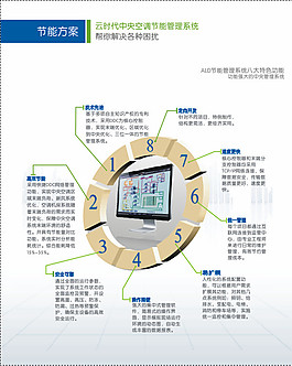 產(chǎn)品宣傳海報(bào)圖片