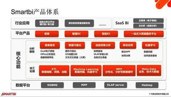 數(shù)據(jù)分析產(chǎn)品一大堆,為什么我只選擇他