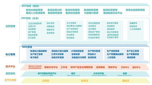 北自所工業(yè)軟件全新亮相 rs10新產(chǎn)品賦能數(shù)智轉(zhuǎn)型