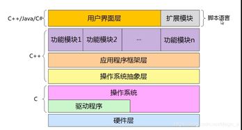 C語(yǔ)言的意義及其在軟件開(kāi)發(fā)中的核心地位