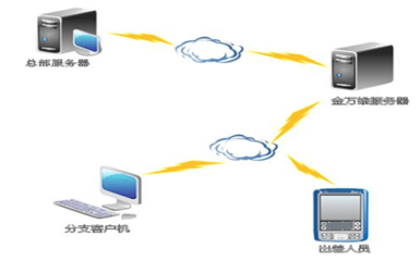 軟件產(chǎn)品的核心價(jià)值與未來(lái)發(fā)展趨勢(shì)