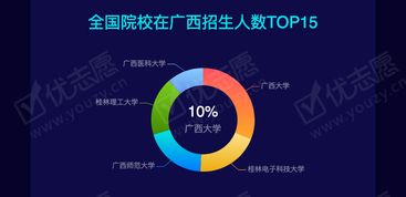 2019年廣西高考理科本科批次招生大數(shù)據(jù)全景解析